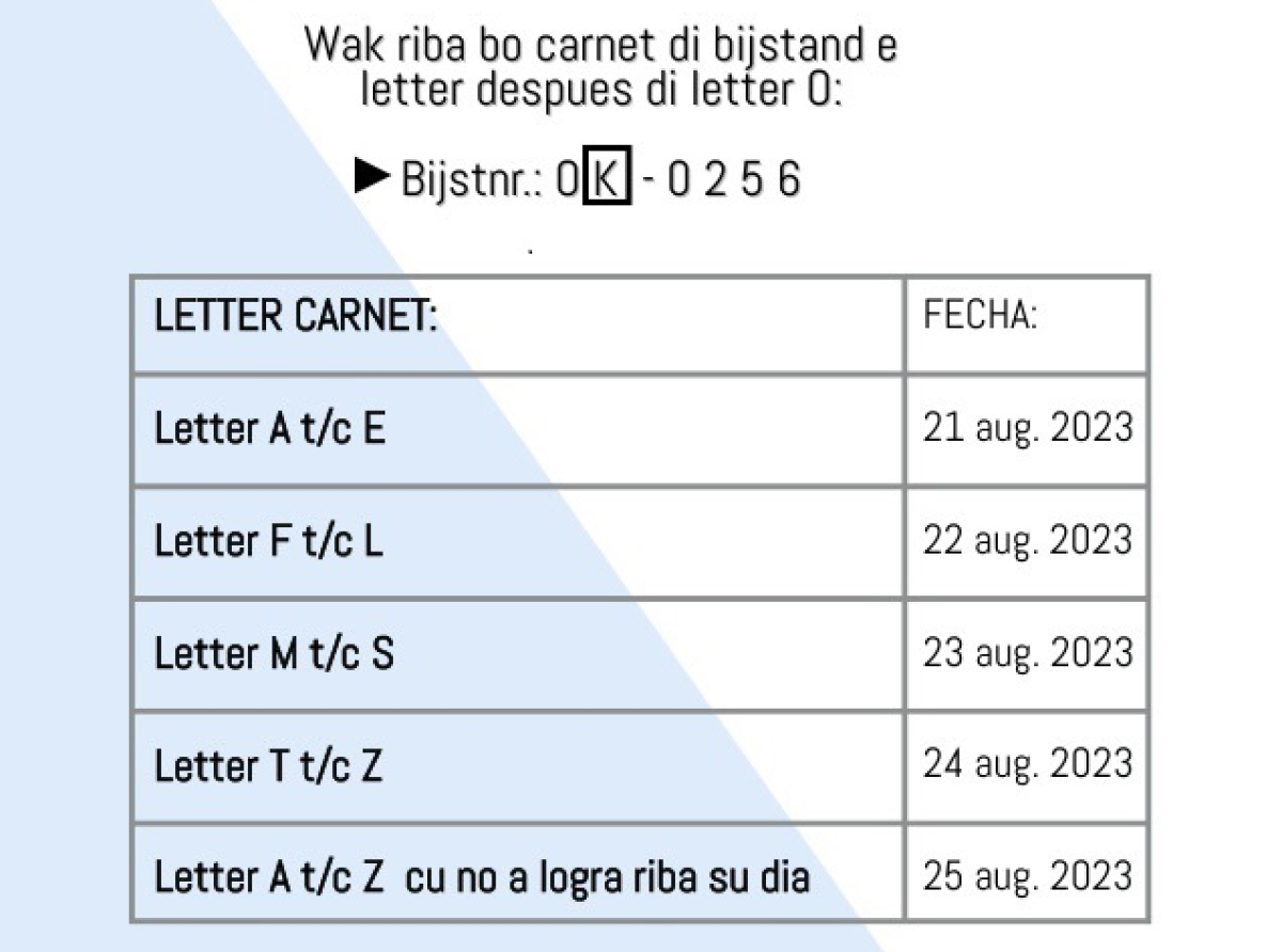 Dialuna awor lo cuminsa e siman di entregamento di Formulario di Scol pa aña escolar 2023/2024