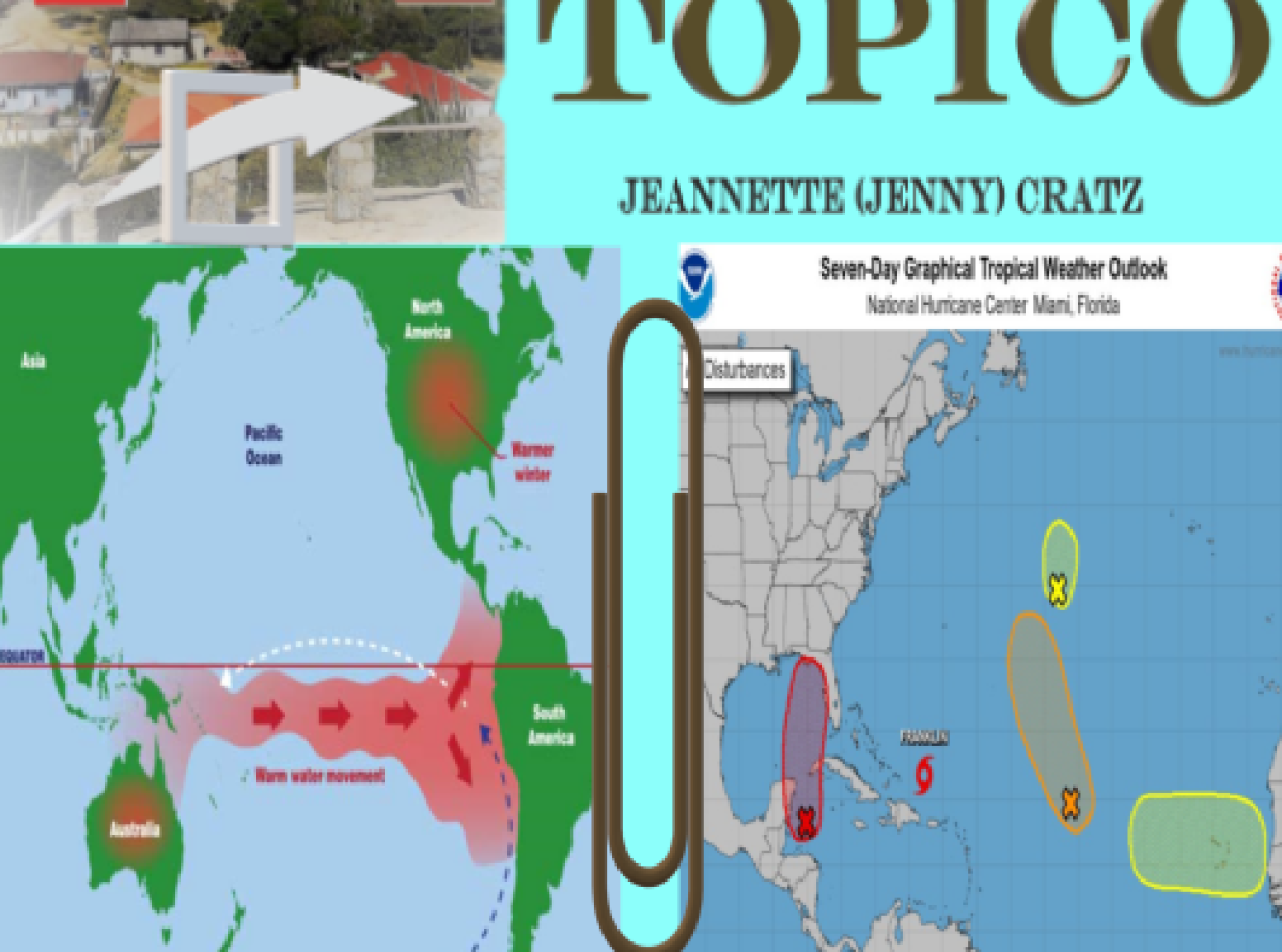 Entrada di El Niño y e porta for di Pacifico pa Caribe