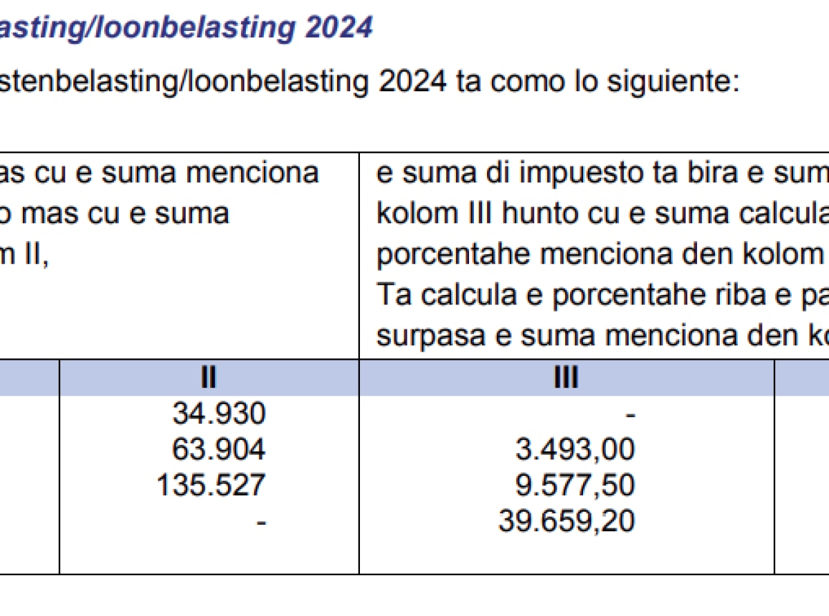 DIMP ta recorda cu no tin cambio di tarifa di inkomstenbelasting y loonbelasting pa aña 2024