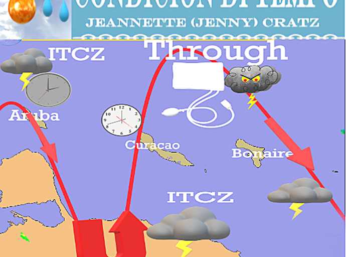 No por uza informacion di clima di Curacao pa Aruba!