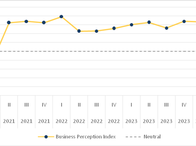 Rond di 60%  di negoshi encuesta ta anticipa un crecemento economico positivo den e siguiente 12 lunanan
