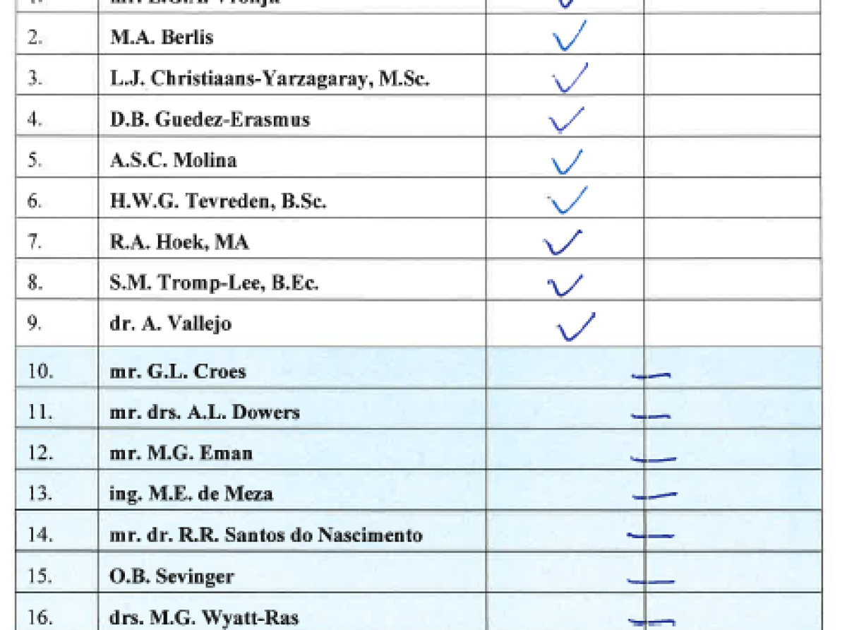 Mocion di Parlamento cu peticion na Gobierno pa sondea posibilidad di un App pa asegurado di AZV por tin acceso na su propio informacion medico