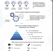 KvK y UNESCO ta presenta resumen di encuesta tocante inteligencia artificial den sector comercial