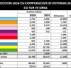 Pueblo no tabata kier coalicion di diferente partido y a duna FUTURO e yabi pa forma un gobierno nobo