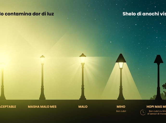 Contaminacion di luz ta un menaza silencioso pa Aruba