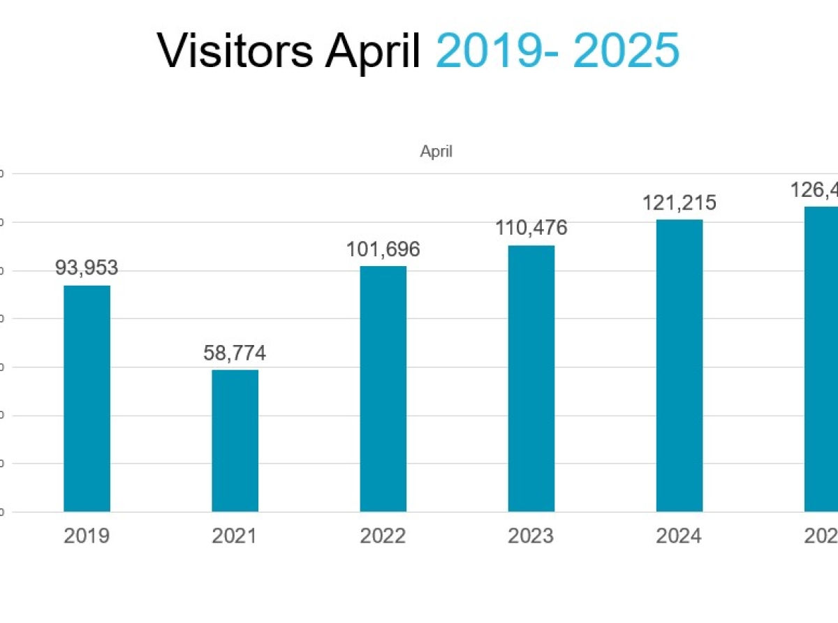 A.T.A. ta comparti resultado di April 2025