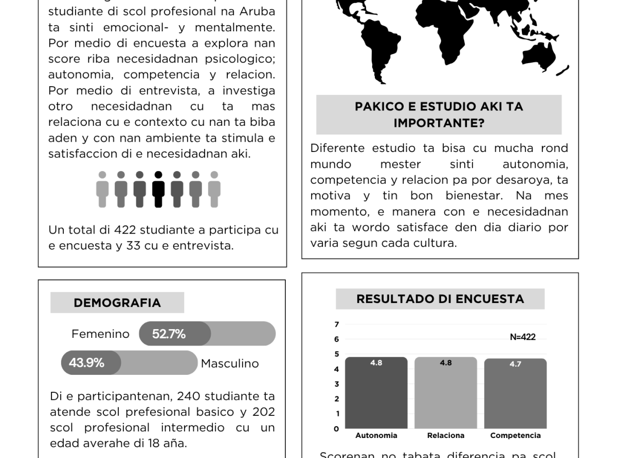 A investiga bienestar di hobennan local y con e contexto cultural ta influencia