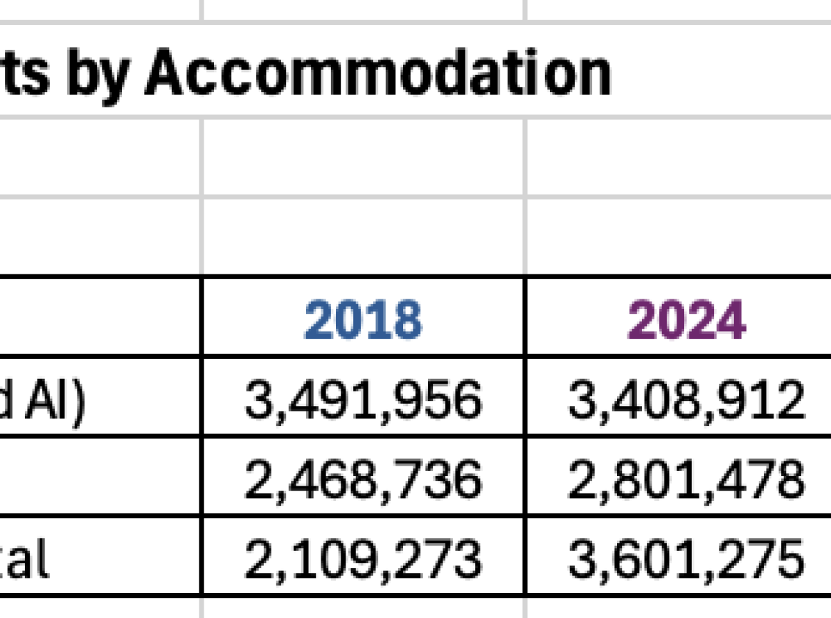 AHATA ta indica cu alohamento na “Airbnb” a crece y no na hotel