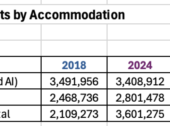 AHATA ta indica cu alohamento na “Airbnb” a crece y no na hotel