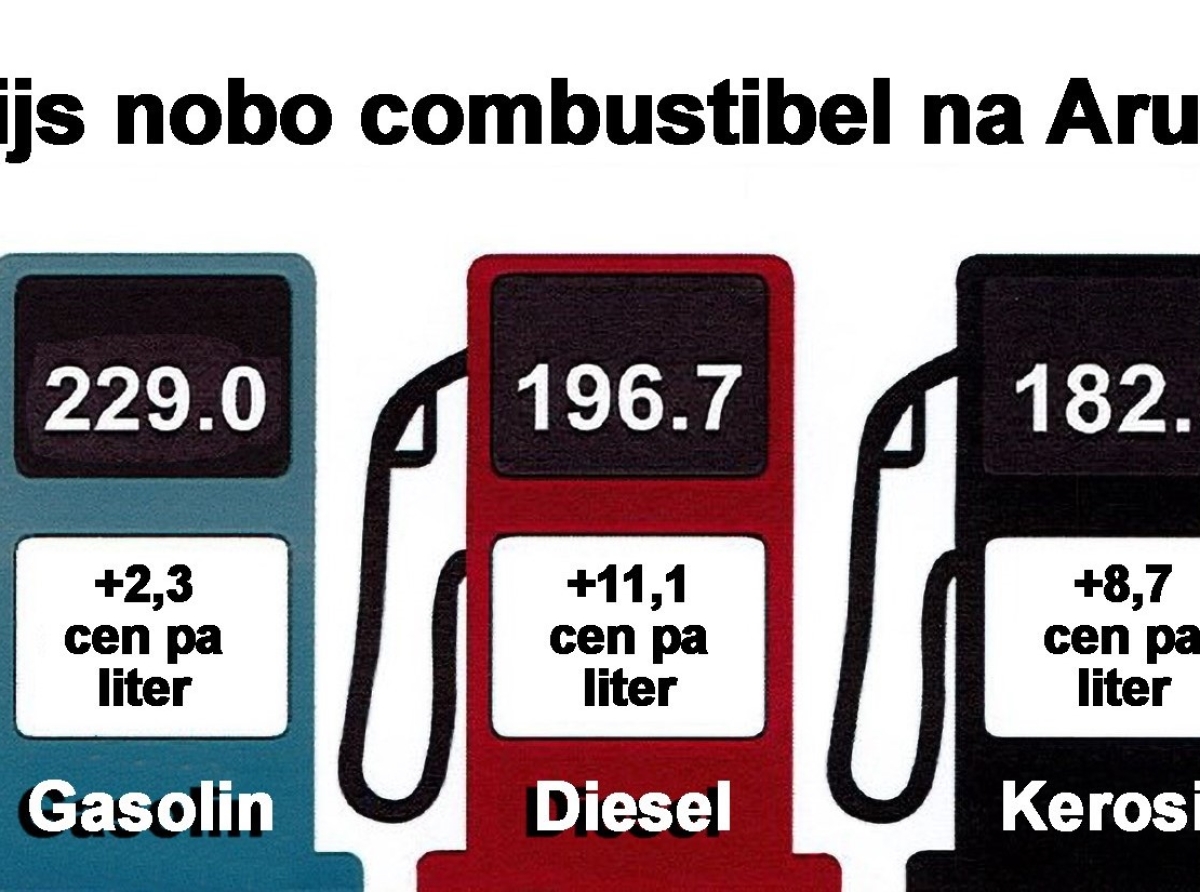 Prijs di gasolin ta subi awe cu 2,3 cen pa liter   