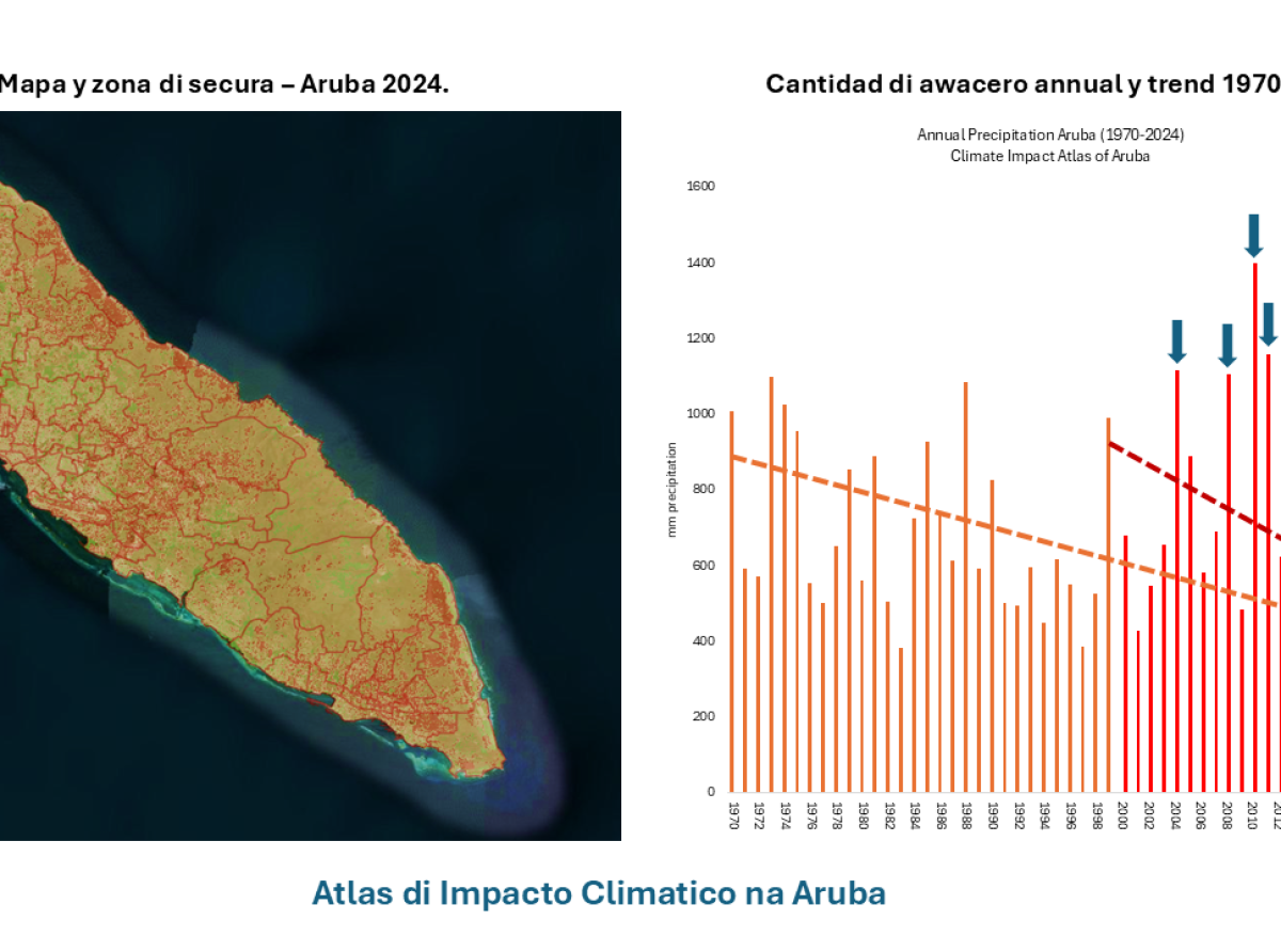 Impacto di clima y secura ta rekeri maneho integral di awa
