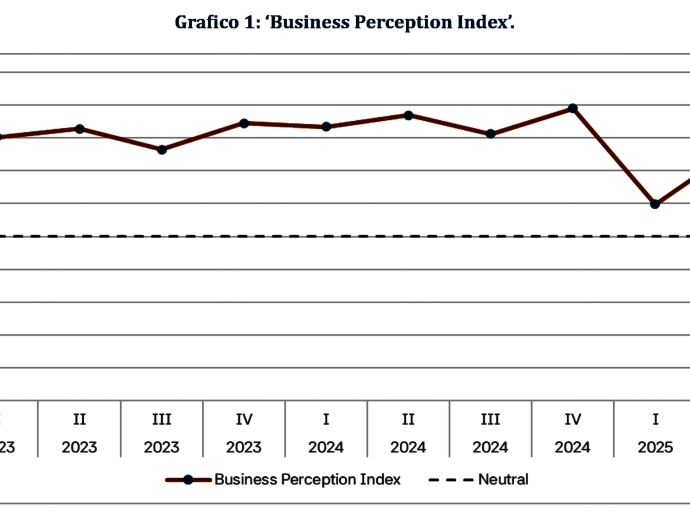 Indice di Percepcion di Negoshi a subi durante e segundo trimester di 2025