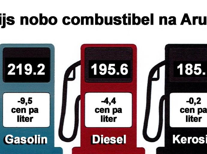 Gasolin ta baha awe cu mas di 9 cen pa liter