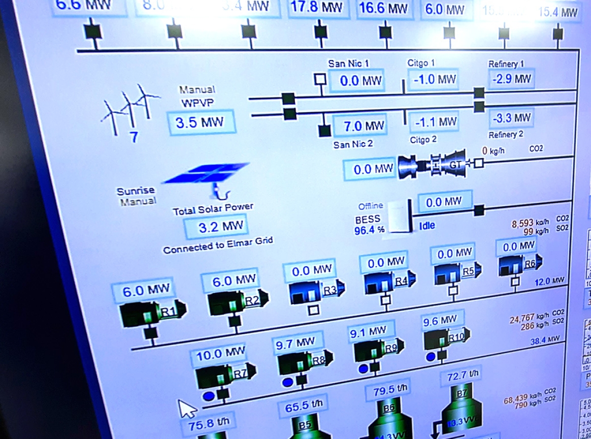 WEB tin e rol di keda concientiza comunidad y mundo comercial riba uzo prudente di awa y coriente