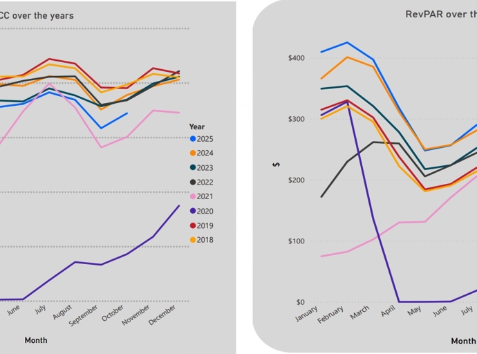 Ocupacion na hotel ta 9% menos cu aña pasa