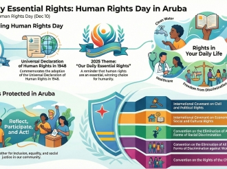 Aruba ta celebra Dia Internacional di Derechonan Humano