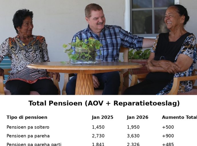Aumento di pensioen ta bira realidad den tur hogar
