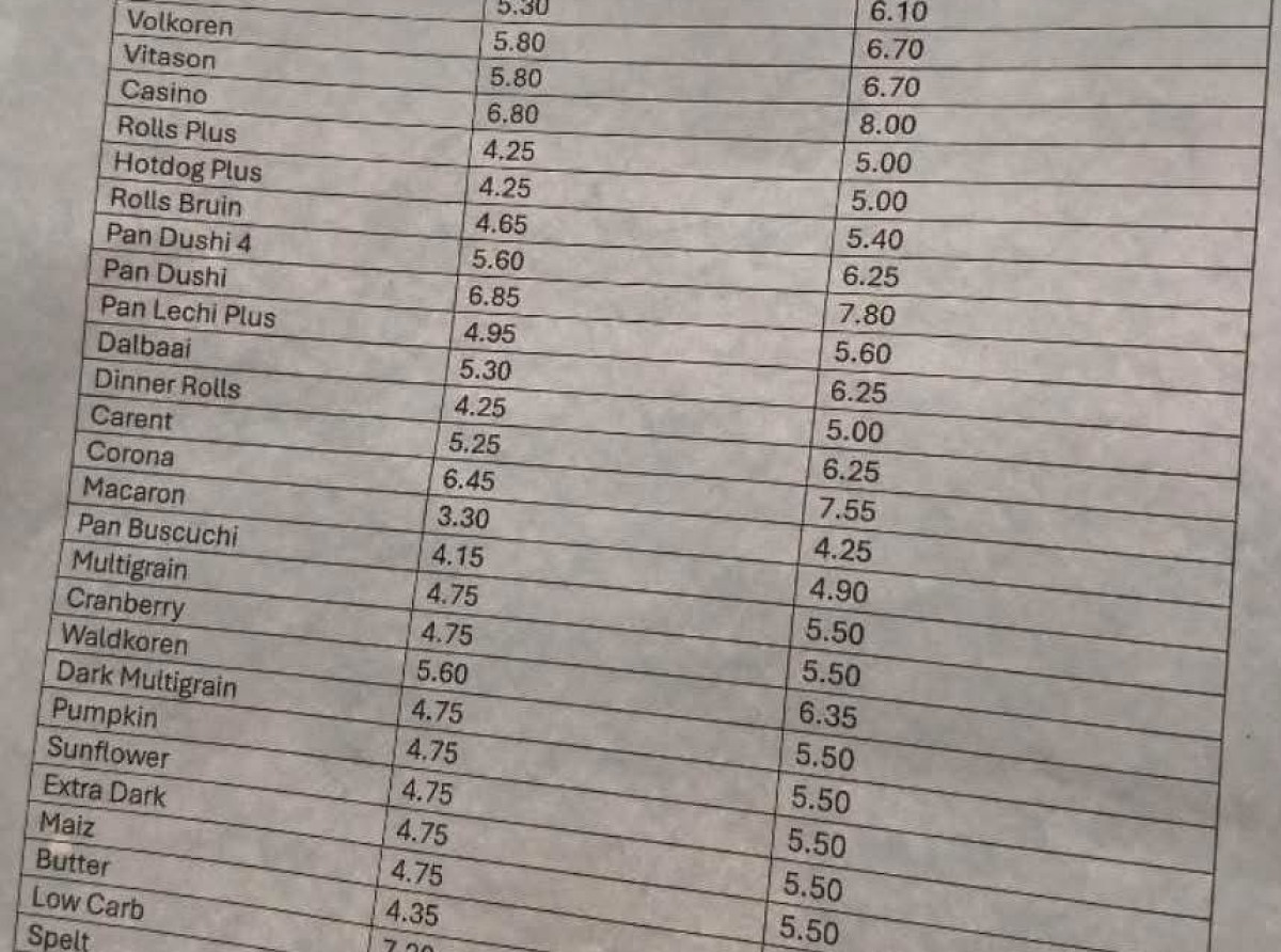 Aumento di prijs di pan ta otro castigo pa pueblo di Gabinete AVP Futuro