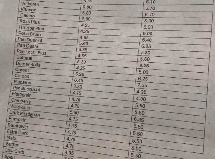 Aumento di prijs di pan ta otro castigo pa pueblo di Gabinete AVP Futuro