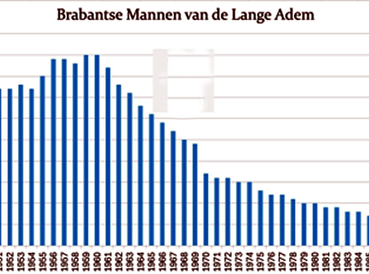 Grupo di Proyecto Pro Freres de La Salle ta pidi cooperacion di comunidad pa recauda fondo