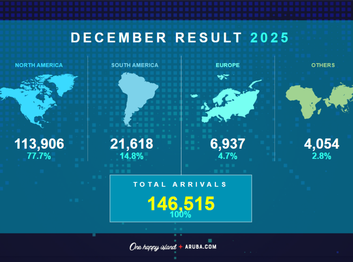 A.T.A. ta comparti resultado di December 2025