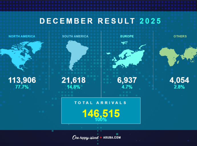 A.T.A. ta comparti resultado di December 2025