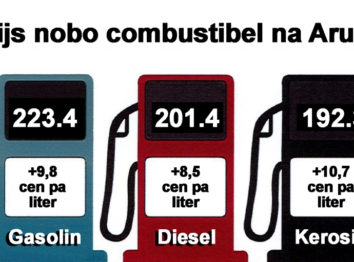 Gasolin ta subi awe fuerte cu casi 10 cen pa liter