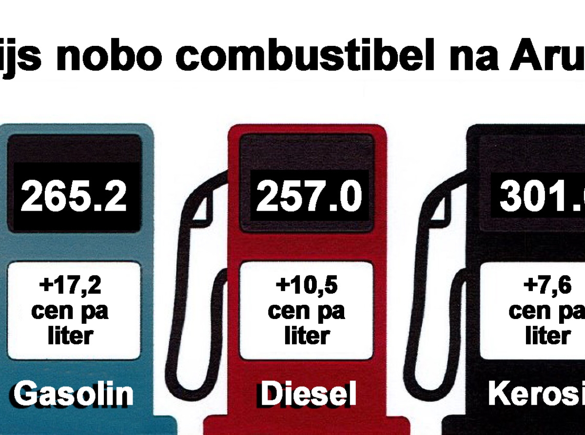 Awe tarifa gasolin ta subi cu 17,2 cen pa liter