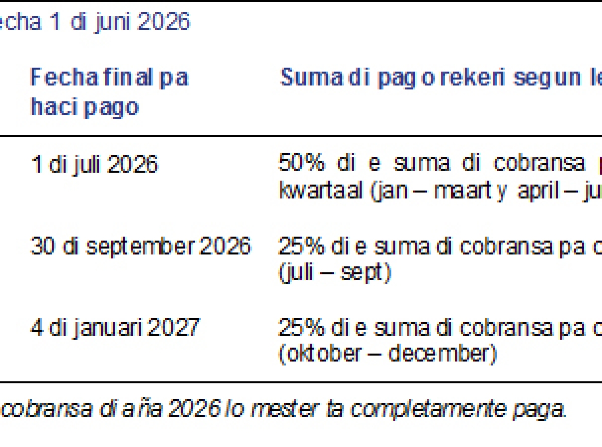 Cobransa di grondbelasting di aña 2026 a sali