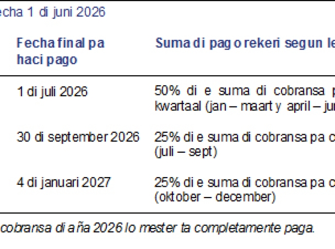 Cobransa di grondbelasting di aña 2026 a sali