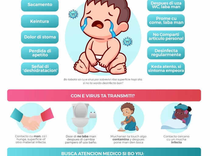 Casonan di Rotavirus a aumenta bao muchanan di 0-14 aña