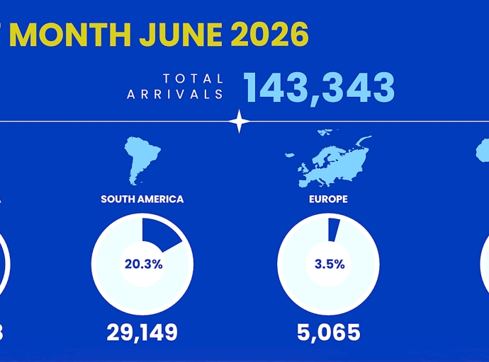 Aruba a ricibi total di 143 mil bishitante stayover den Juni 2026