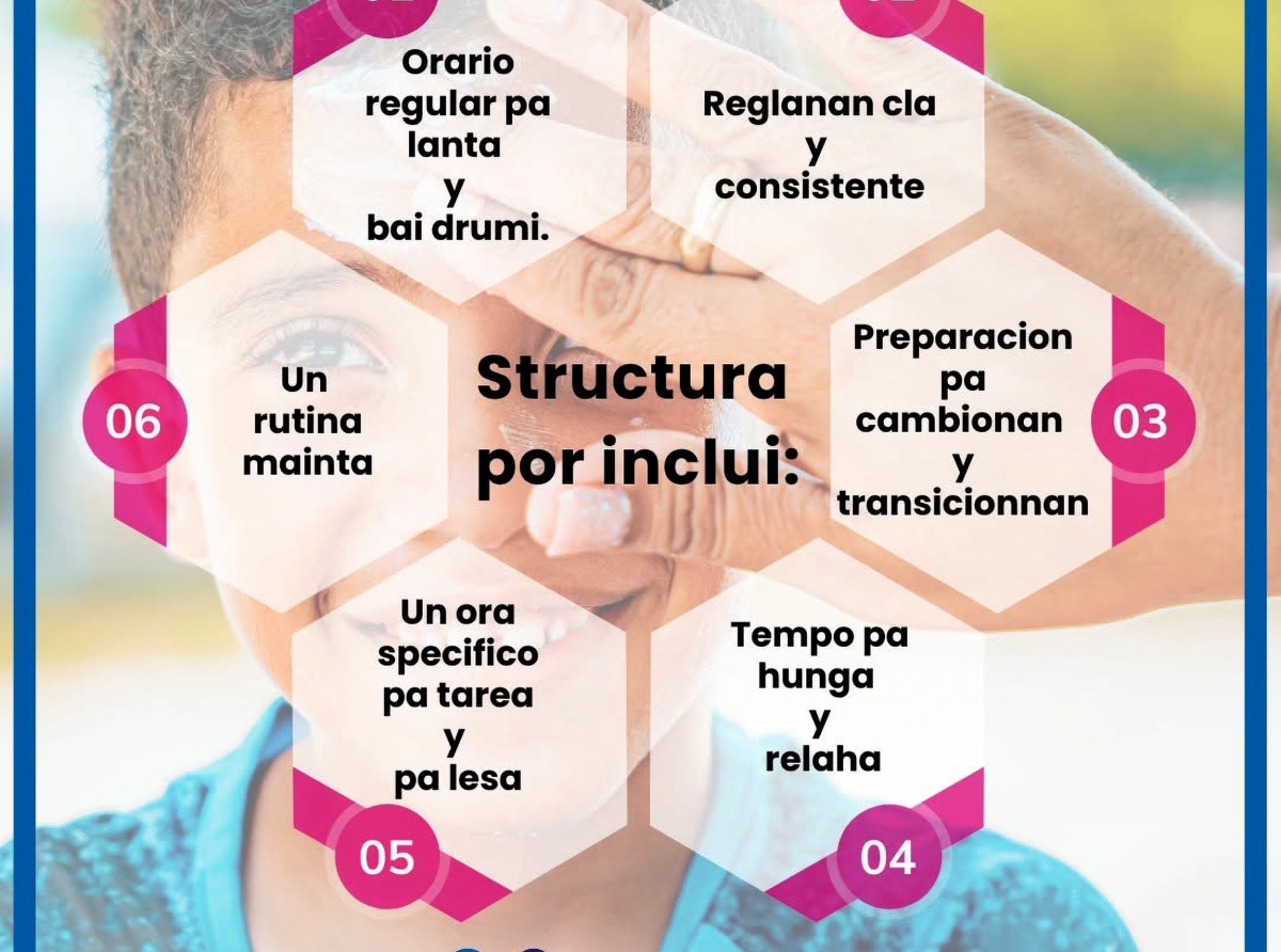 Esaki ta loke Structura nifica pa muchanan
