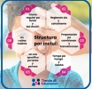 Esaki ta loke Structura nifica pa muchanan