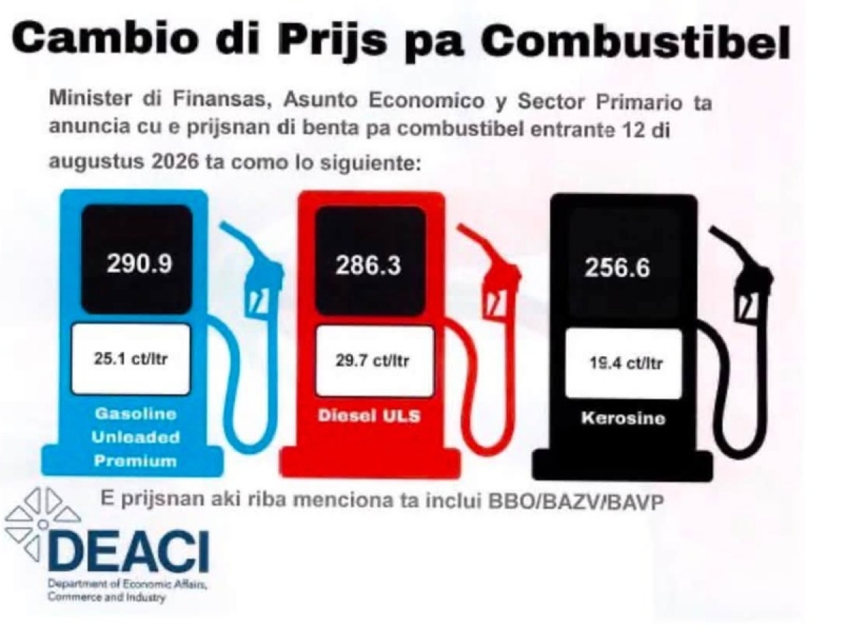 Despues di mitiga subida di gasolin y diesel durante 4 luna, awo prijsnan ta bolbe na nivel di mercado internacional