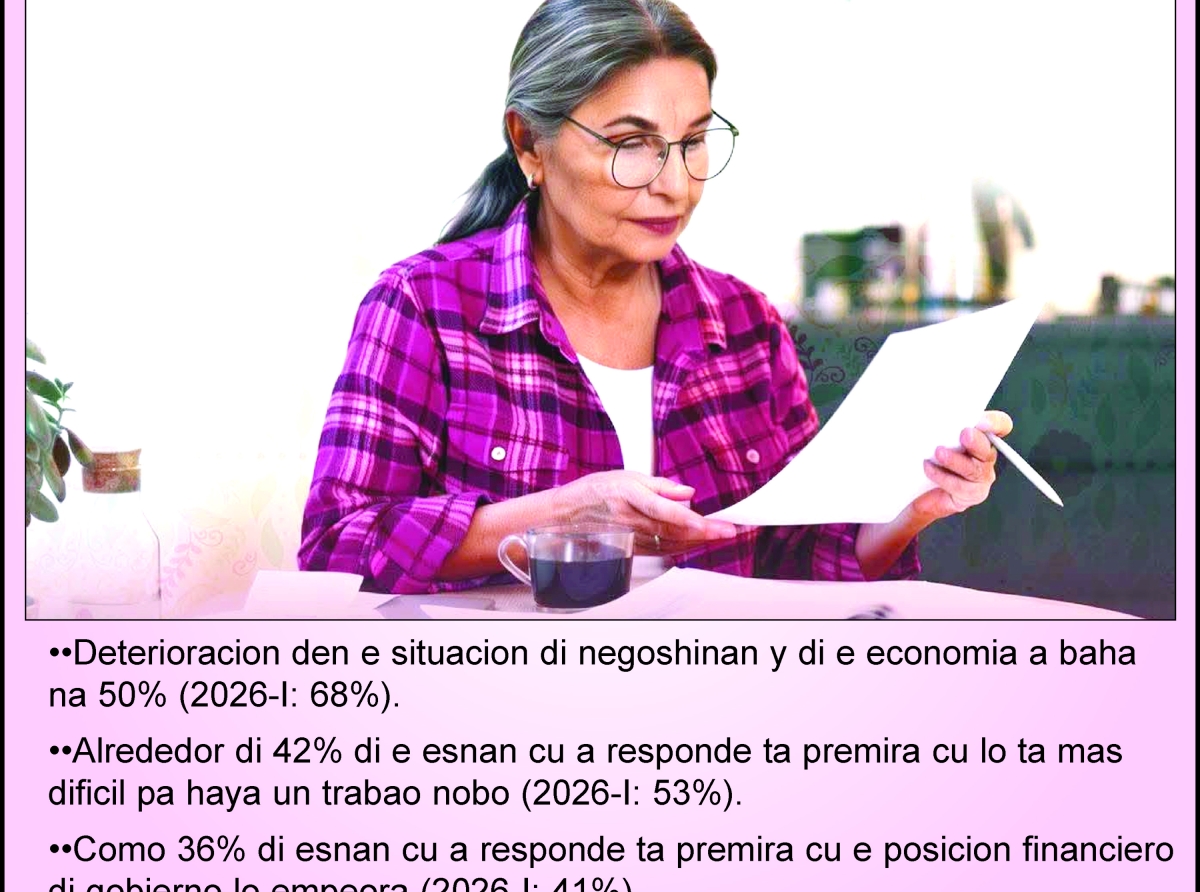 Banco Central indicando cu indice di confianza di Consumidor a subi cu 0,9 punto di indice