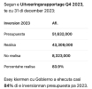 Declaracion di Minister Croes cu Aruba no tin placa pa inversion no ta cuadra cu e propio cifranan oficial di Gobierno