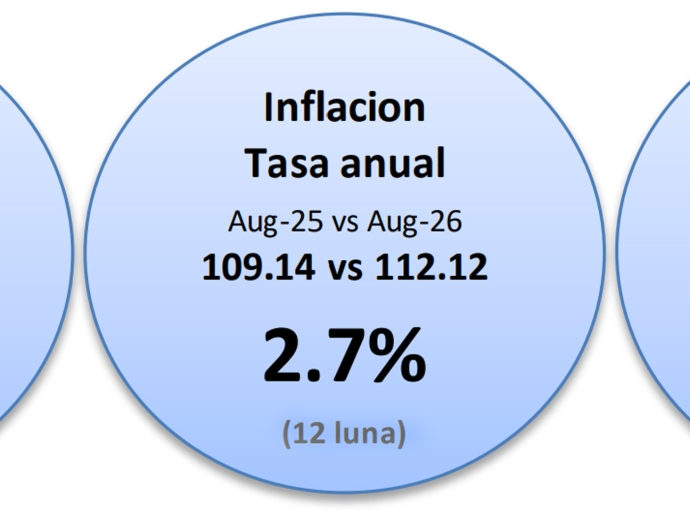 Inflacion den Augustus a subi cu 0,5% compara cu Juli