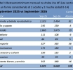 Bestaansminimum na Aruba a subi cu 148 Florin den September